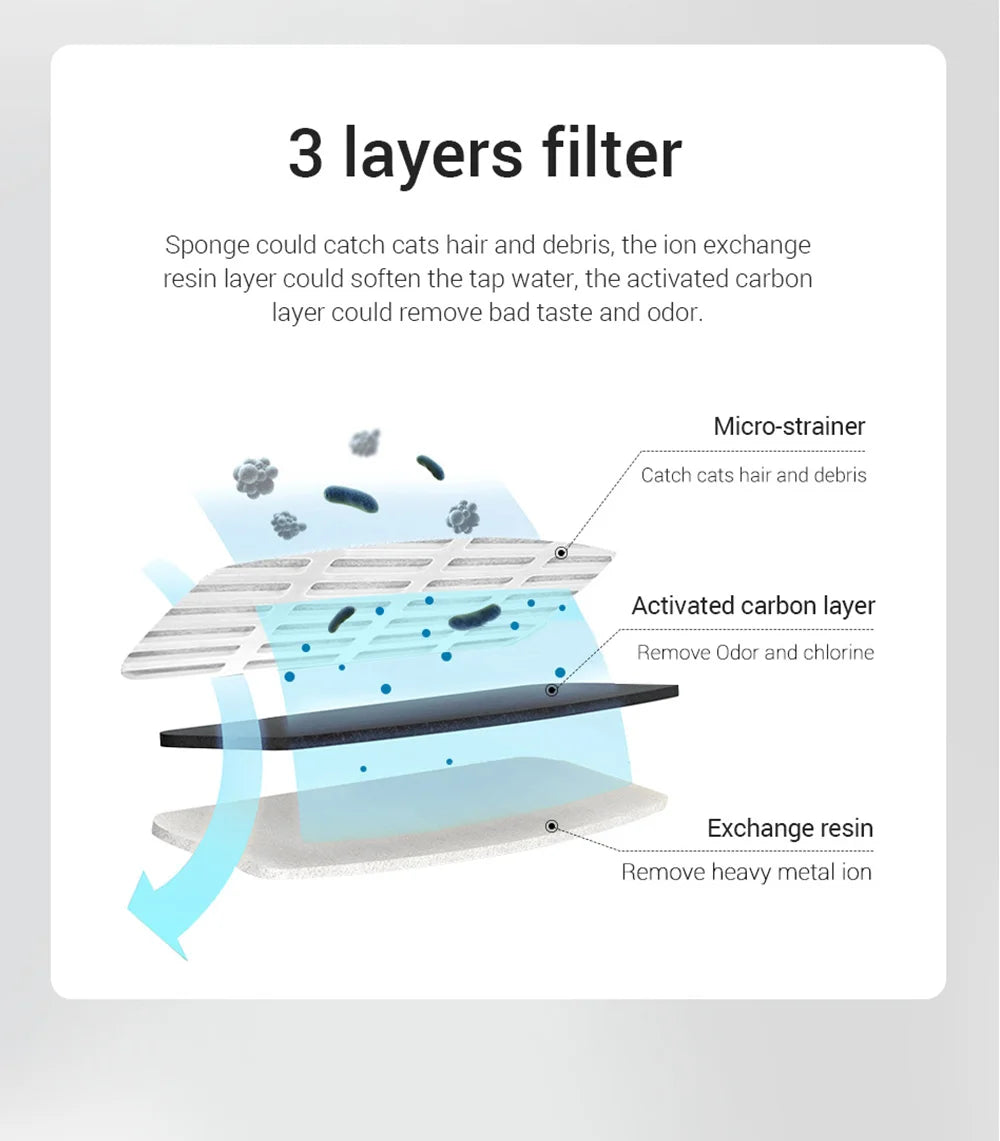 Smart USB Pet Fountain – Filtered, sensor-activated.