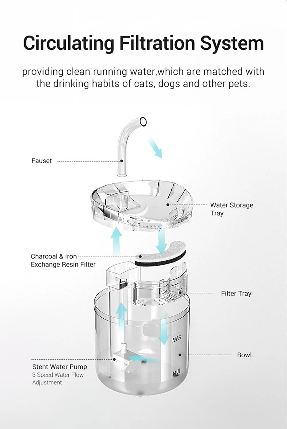 Smart USB Pet Fountain – Filtered, sensor-activated.
