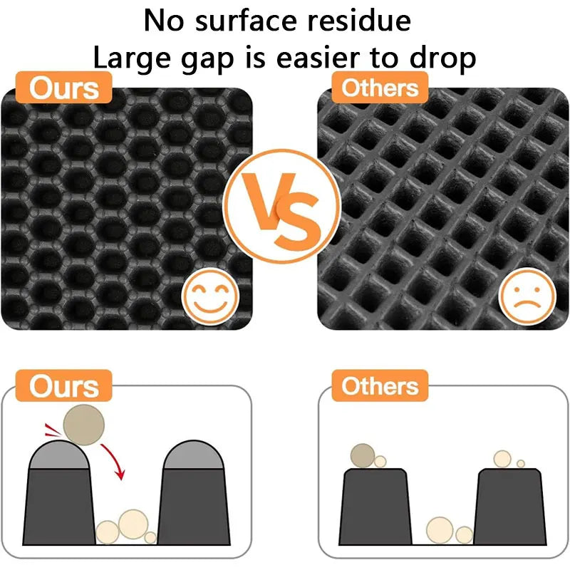 Waterproof Litter Mat – Double-layer trap for clean floors.