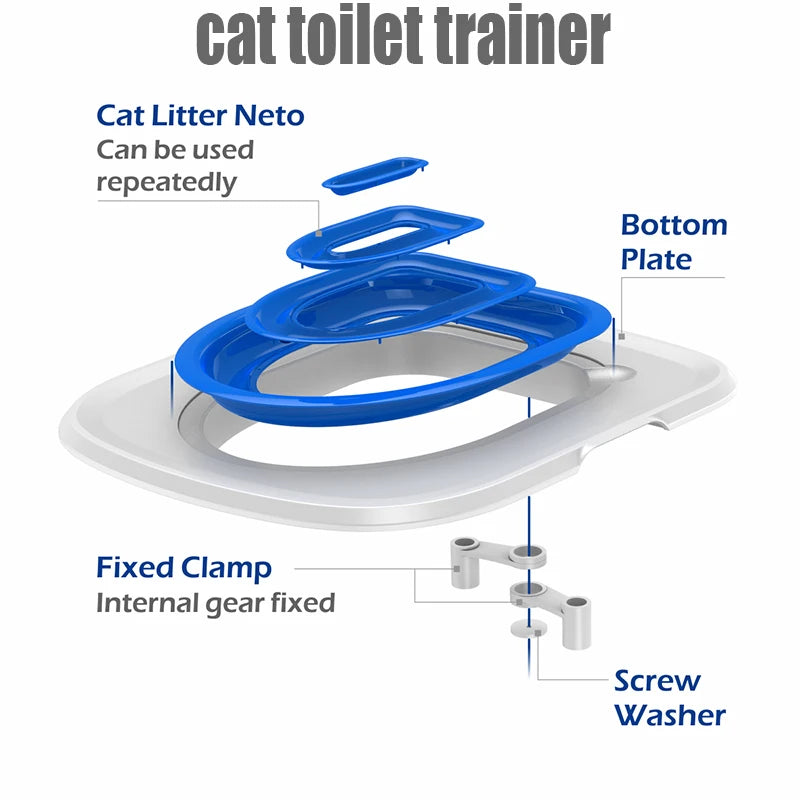 Pet Toilet Training Kit – Reusable tray for cats & dogs.