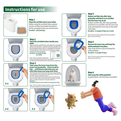 Pet Toilet Training Kit – Reusable tray for cats & dogs.