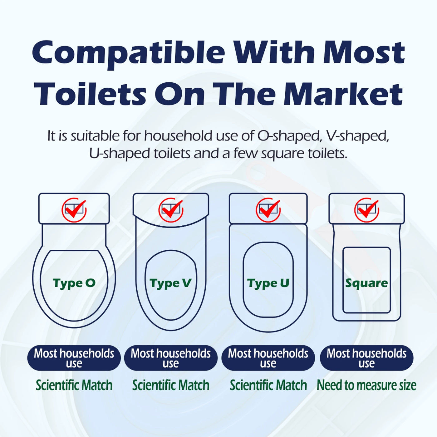 Diagram showing compatibility of cat and dog sand tray toilet with O-shaped V-shaped U-shaped and square toilets