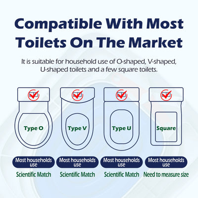Diagram showing compatibility of cat and dog sand tray toilet with O-shaped V-shaped U-shaped and square toilets
