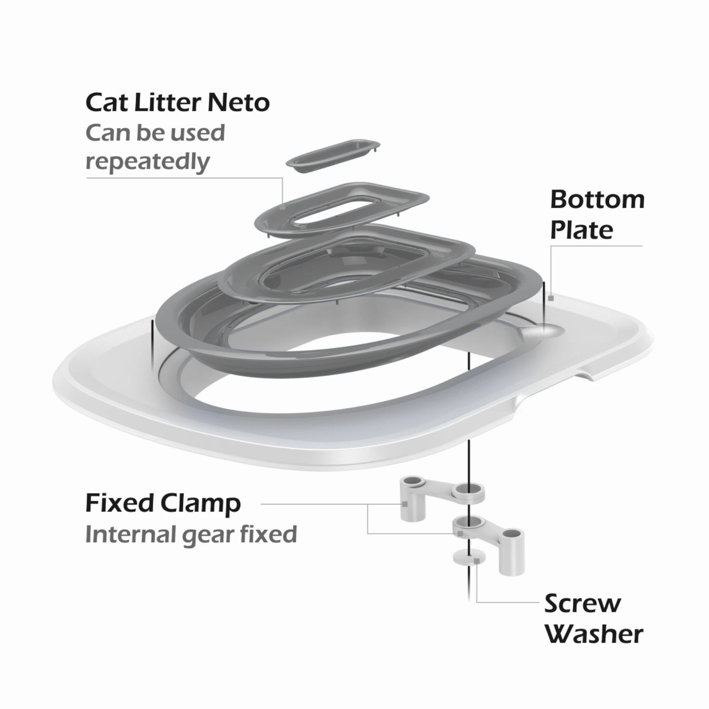 Aviour cat and dog sand tray toilet exploded view showing cat litter neto bottom plate fixed clamp and screw washer parts