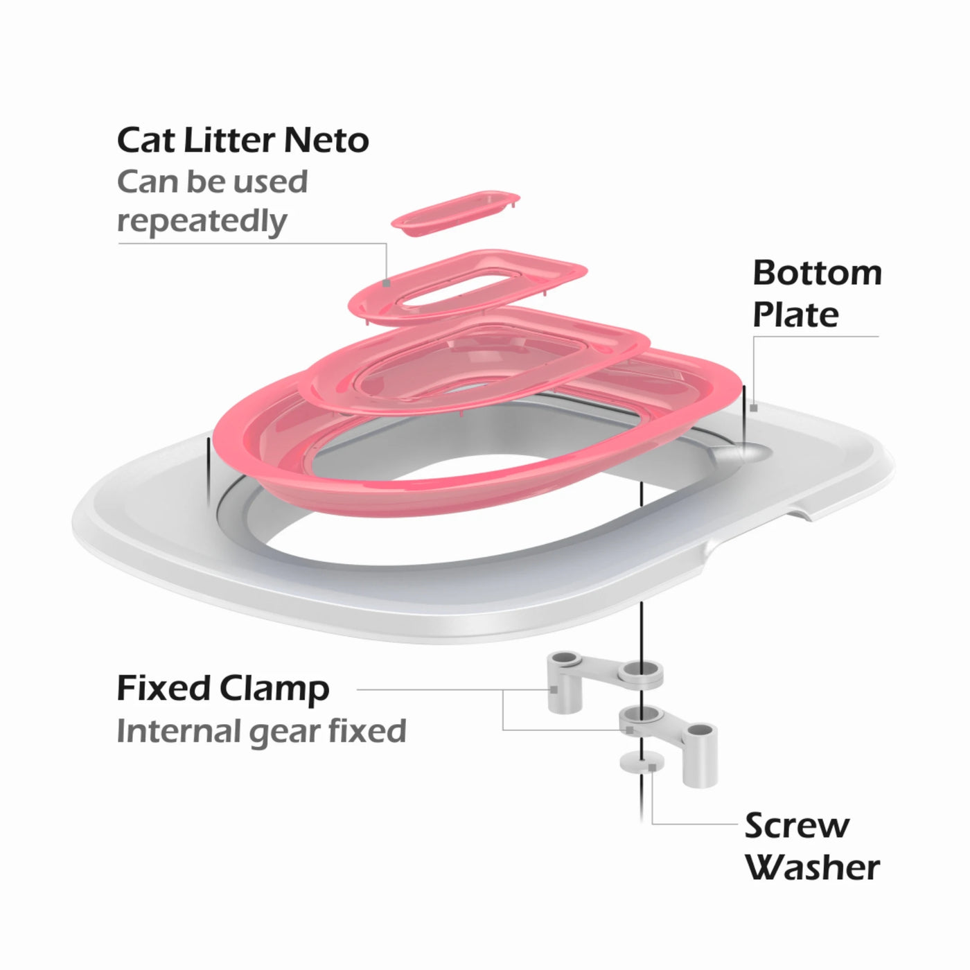 Aviour cat and dog sand tray toilet exploded view showing reusable cat litter neto, bottom plate, fixed clamp, and screw washer